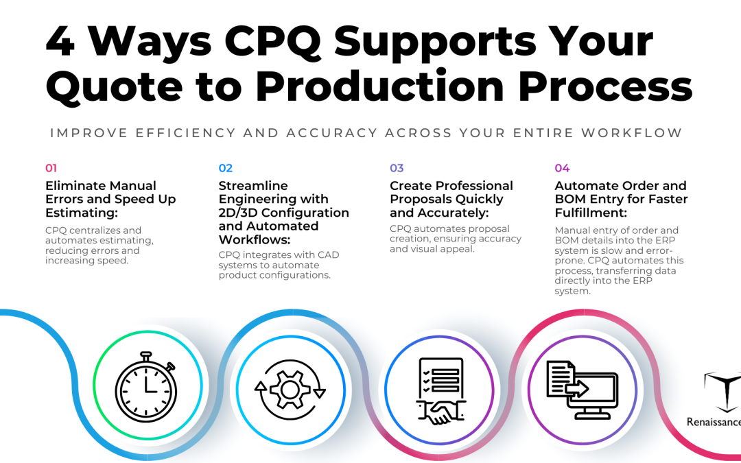 4 Ways CPQ Software Supports Your Quote to Production Process