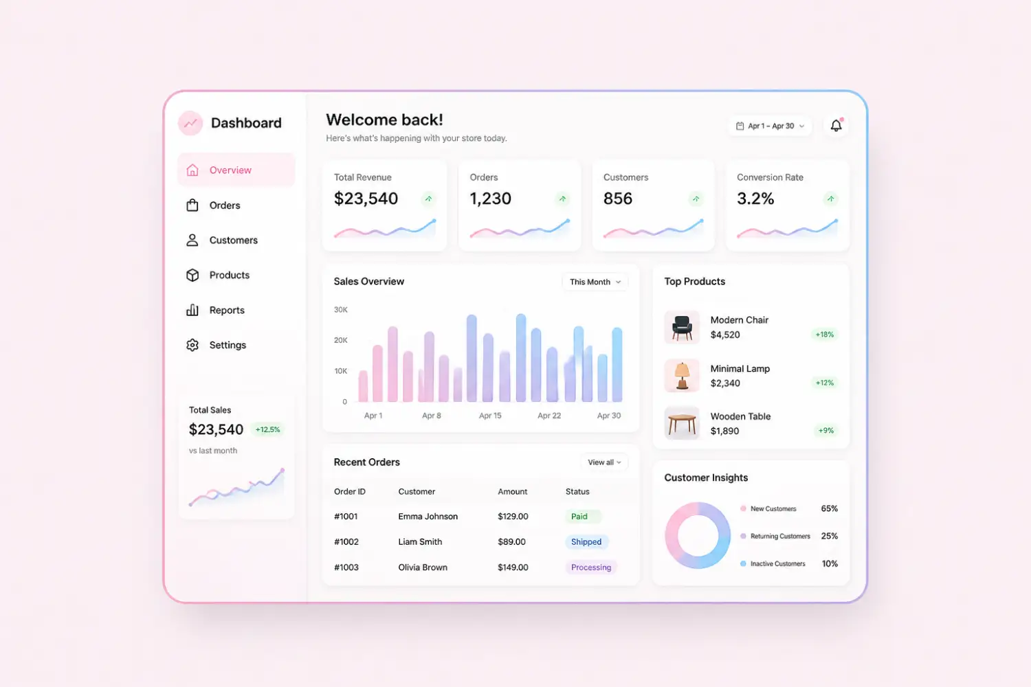 Dashboard cpq resources
