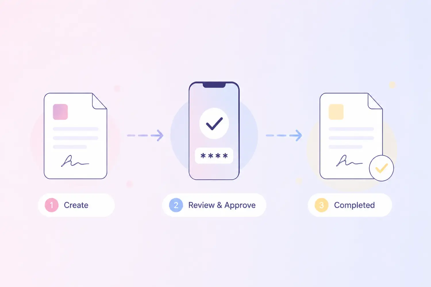 contract workflow
