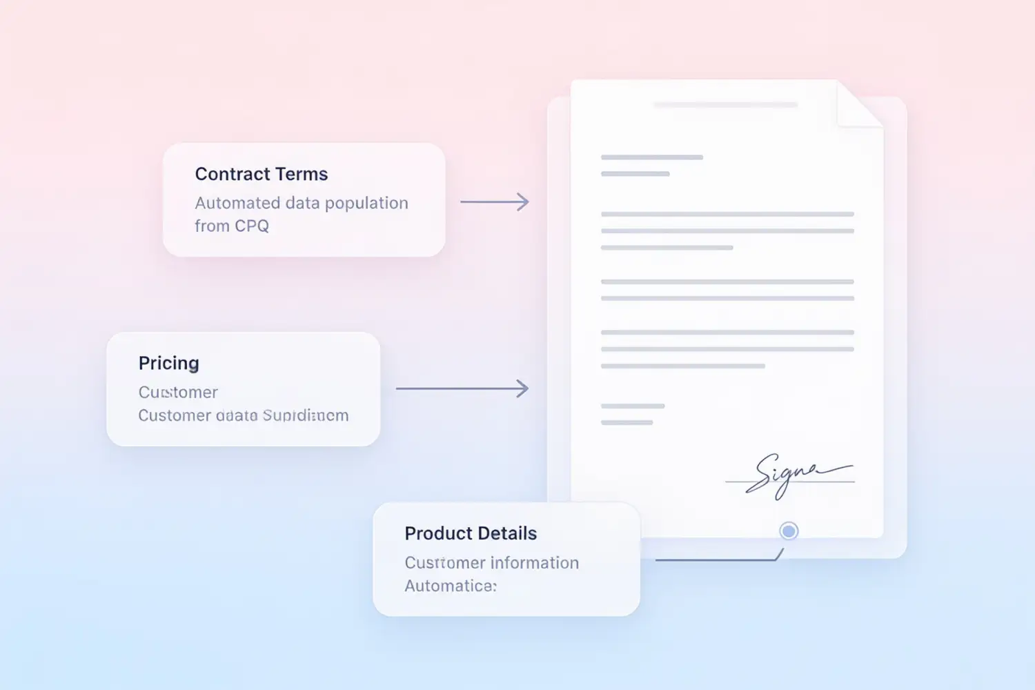 Automated Data Population from CPQ