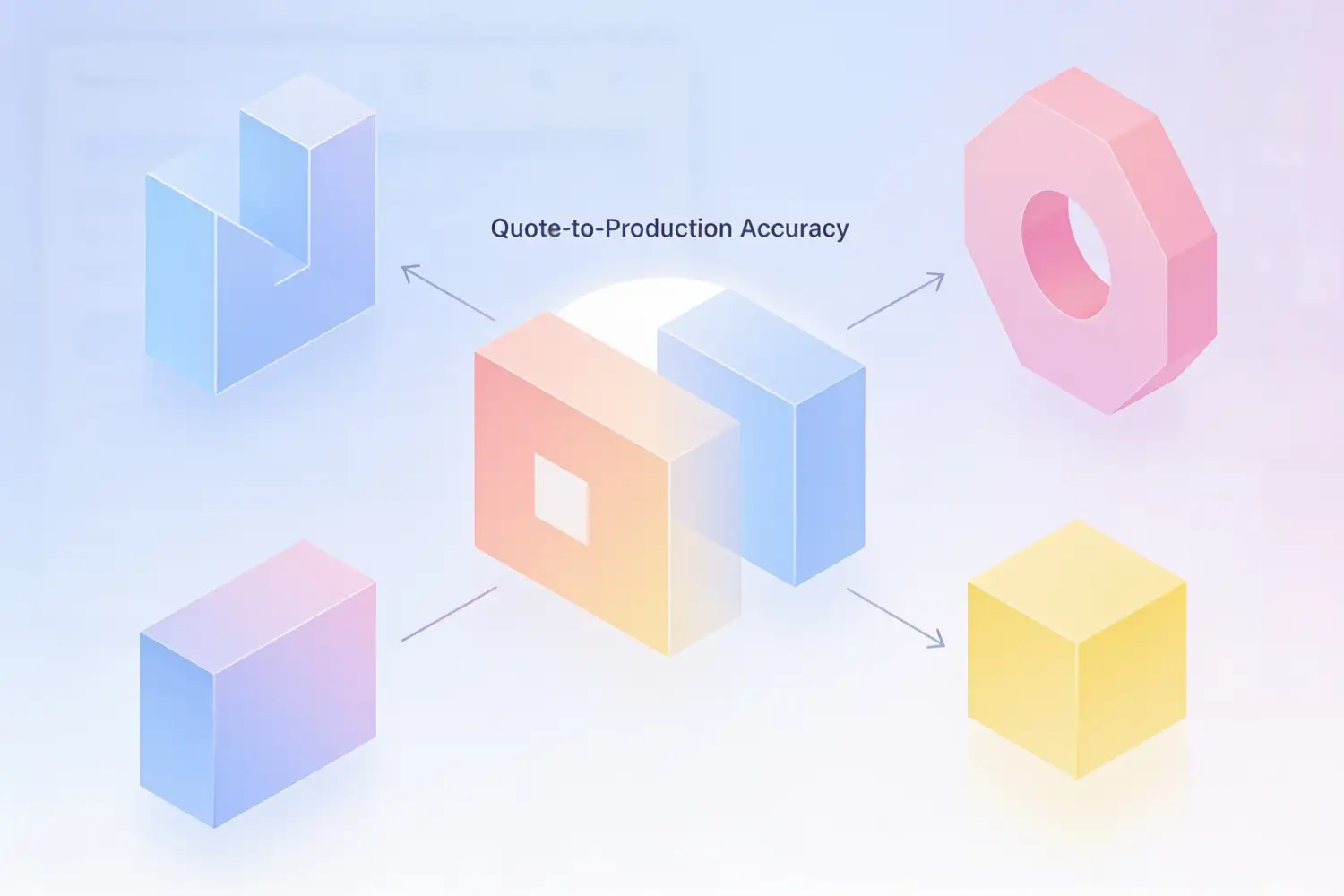Quote-to-Production Accuracy