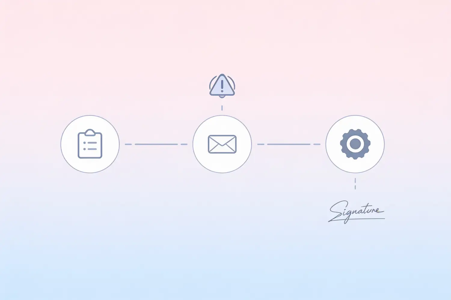 Renewal and Obligation Tracking