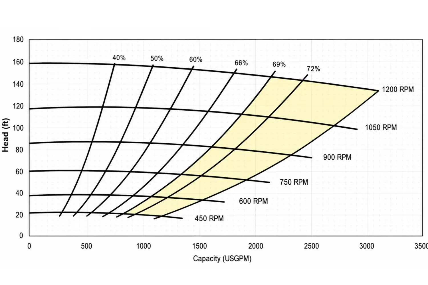 pump flow chart