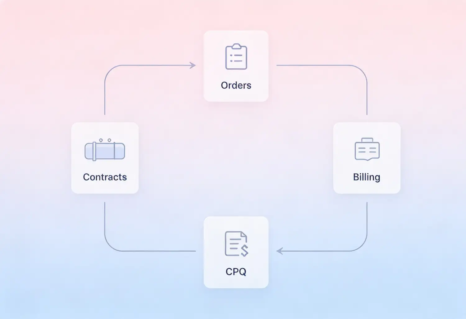 unified platform